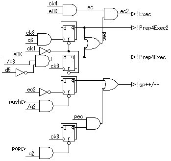 sp++/sp--を修正