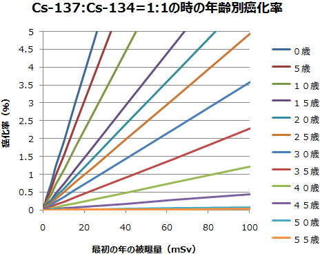 2011-05-26-graph1.png