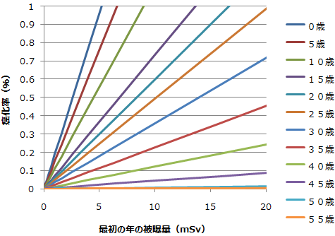 2011-05-26-graph2.png