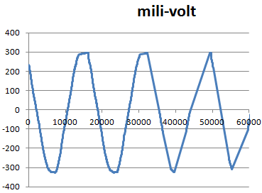 2011-11-14-oscillo1.png
