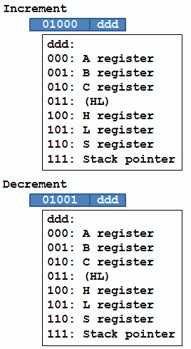 2012-11-12-incdec.png