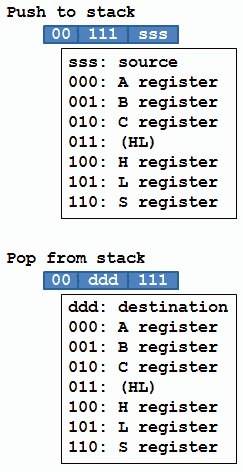 2012-11-12-pushpop.png