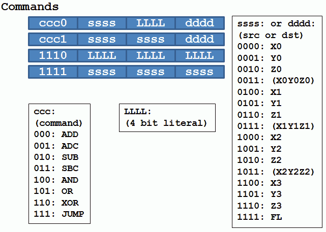 2012-12-04-commands.png