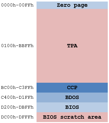 2019-09-25-mmap.png