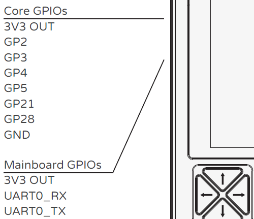 20250809-picocalc-ports.png